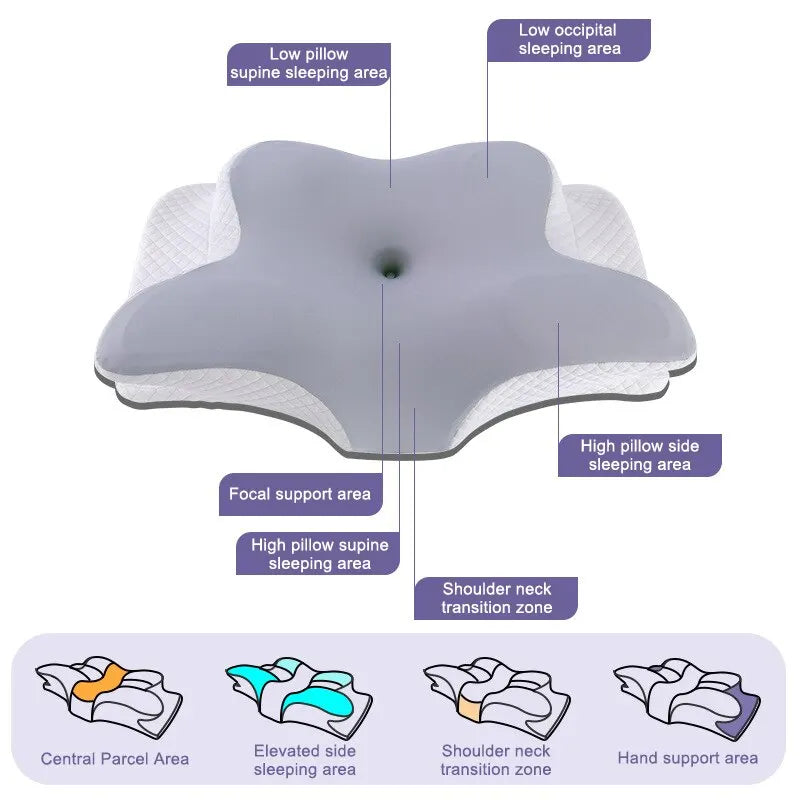 Slumblr® Contour Pillows 2.0: Elevated & Enhanced Thickness